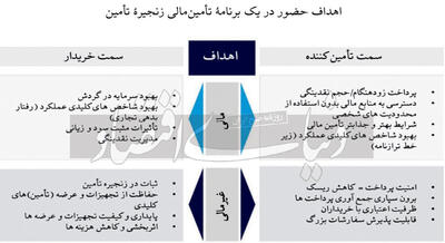 سانسور بانکی «اعتبار» بنگاه‌ها