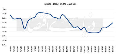 بازارها در جنگ تجاری