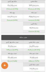 شوک تهدید احتمالی ترامپ علیه ایران در بازار‌های طلا و دلار | اقتصاد24