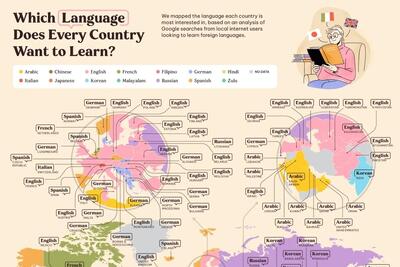 محبوب‌ترین زبان‌ها برای یادگیری در کشورهای مختلف (+ نقشه)