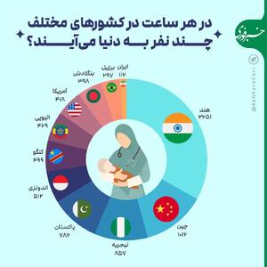 اینفوگرافی/ هر ساعت در هر کشور چند نفر متولد می‌شوند؟ | اقتصاد24