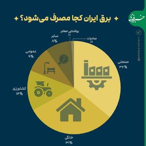 اینفوگرافی/ برق ایران کجا مصرف می‌شود؟ | اقتصاد24