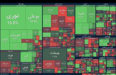 هفته پر آشوب بازار سرمایه