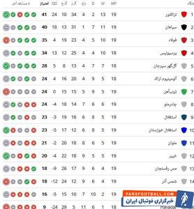 اولین گل جان دوران در اولین بازی برای النصر عربستان (النصر 1-0 الفیحا) - پارس فوتبال