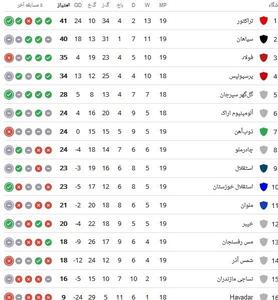 جدول لیگ برتر پس از بازی سپاهان و استقلال | رویداد24