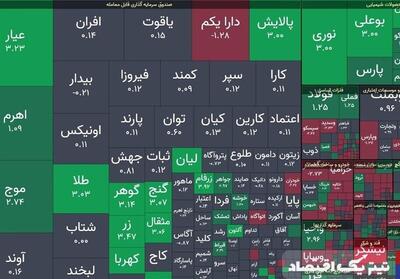 تغییر دامنه نوسان بورس فعلا منتفی است