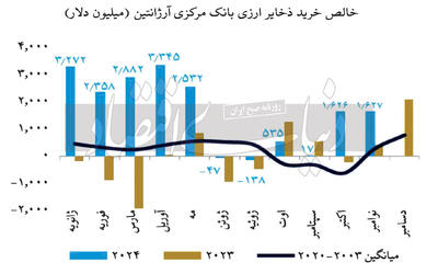 مهار تورم با رژیم پولی