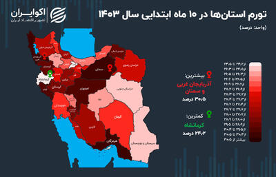 3 استان زیر فشار قیمت‌ها؛ کدام استان بیشترین تورم را در 1403 ثبت کرده است؟