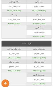 عکس/ قیمت عجیب طلا، سکه و دلار | اقتصاد24