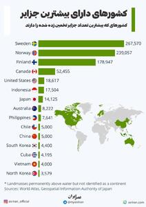 اینفوگرافی/ کدام کشور‌ها بیشترین تعداد جزایر را دارند؟ | اقتصاد24