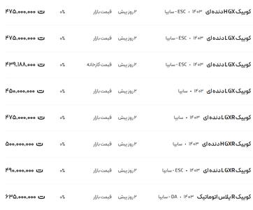 قیمت کوئیک، امروز ۲۰ بهمن ۱۴۰۳