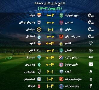 نتایج مهم‌ترین بازی‌های فوتبال جمعه ۱۹ بهمن