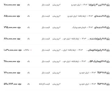 قیمت پژو ۲۰۶ و ۲۰۷، امروز ۲۰ بهمن ۱۴۰۳