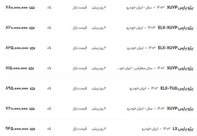 قیمت پژو پارس، امروز ۲۰ بهمن ۱۴۰۳