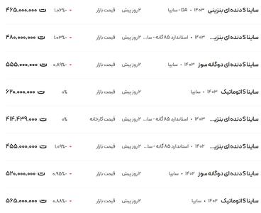 قیمت ساینا، امروز ۲۰ بهمن ۱۴۰۳