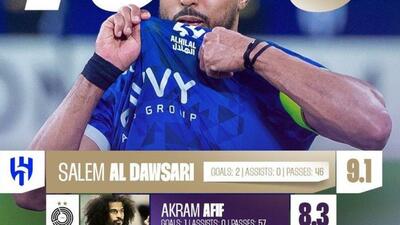 پرسپولیس جوایز فوتبال آسیا را به الهلال هدیه داد