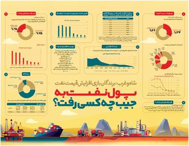 پول نفت به جیب چه کسی رفت؟