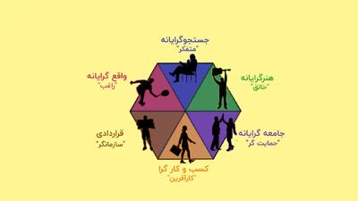 تست هالند ابزاری برای انتخاب مسیر شغلی و تحصیلی متناسب با شخصیت