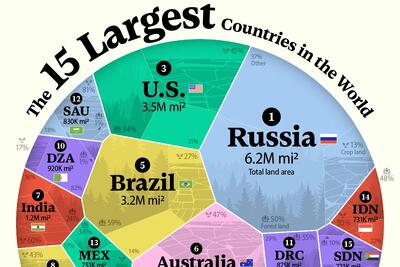 رتبه بندی ۱۵ کشور بزرگ جهان از نظر مساحت + اینفوگرافی