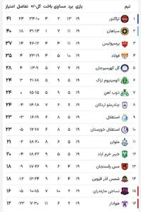 جدول لیگ برتر در پایان هفته نوزدهم | رویداد24