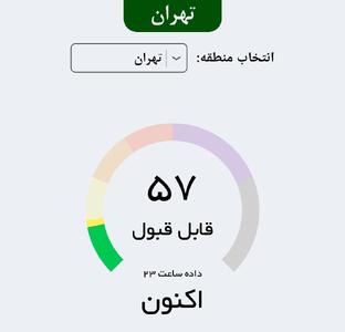 عکس: شاخص کیفیت هوای تهران، هم‌اکنون