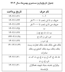 اعلام زمان‌بندی پرداخت حقوق بهمن‌ماه بازنشستگان تامین اجتماعی+ جدول