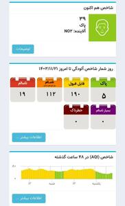 هوای تهران پاک شد