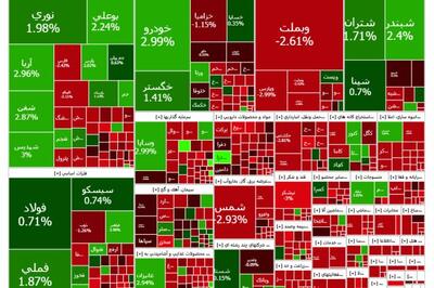 خروج سنگین پول خرد از صندوق های درآمد ثابت