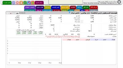 نماد «مایکت» در تابلوی دانش‌بنیان بازار نوآفرین فرابورس درج شد