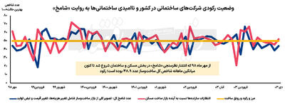 گسل فعال تورم مسکن