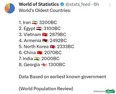اینفوگرافی/ قدیمی ترین کشورهای جهان کدام است؟ | اقتصاد24