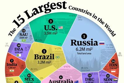 (اینفوگرافی) رتبه بندی ۱۵ کشور بزرگ جهان از نظر مساحت