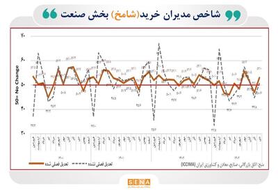 هشدار نسبت به تعمیق رکود در صنایع