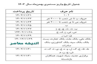 دو خبر خوب برای بازنشستگان تامین اجتماعی| از زمان واریز حقوق بهمن ماه بازنشستگان تامین اجتماعی تا جزئیات عیدی بازنشستگان تامین‌ اجتماعی؛ ۲۲ بهمن ماه اندیشه معاصر