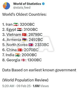 ایران، کهن‌ترین کشور جهان شناخته شد