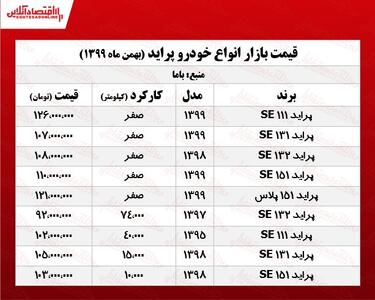 قیمت خودرو پراید در بازار (14 بهمن 99)