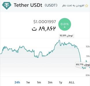 بازگشت تتر به زیر ۹۰ هزار تومان | سیتنا