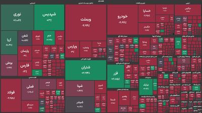 پتروشیمی ارومیه و پترول بیشترین افت قیمت گروه پتروشیمی را ثبت کردند