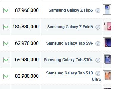 قیمت گوشی‌های سامسونگ، امروز ۲۳ بهمن ۱۴۰۳