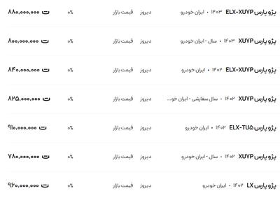 قیمت پژو پارس، امروز ۲۳ بهمن ۱۴۰۳