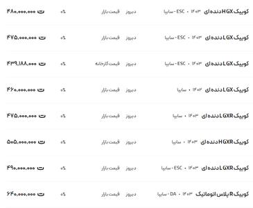 قیمت کوئیک، امروز ۲۳ بهمن ۱۴۰۳