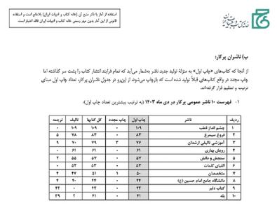 خداقوت، ناشران پرکار!