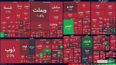 بورس امروز منفی و سرخ شد