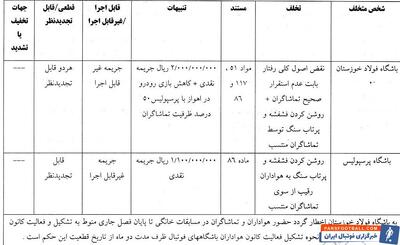 رای تخلفات دیدار فولاد خوزستان و پرسپولیس اعلام شد - پارس فوتبال