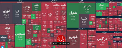 ترس بازار سرمایه از اخبار سیاسی