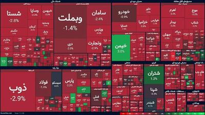 بورس قرمز شد/ نگاهی به بورس امروز ۲۳ بهمن ۱۴۰۳