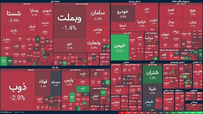 شاخص کل بورس در بازار امروز 23 بهمن ماه