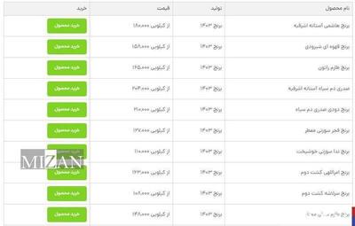 افزایش شدید قیمت برنج در بازار/ قیمت انواع برنج ایرانی امروز سه شنبه ۲۳ بهمن