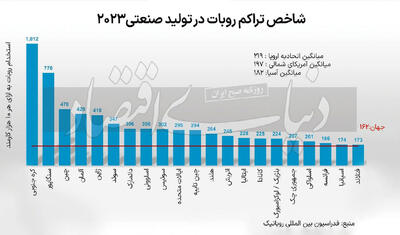 پیشتازان اتوماسیون صنعتی