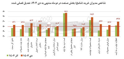 اسکن 13گانه از بنگاه‏‏‌ها